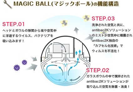 マジックボールの機能構造